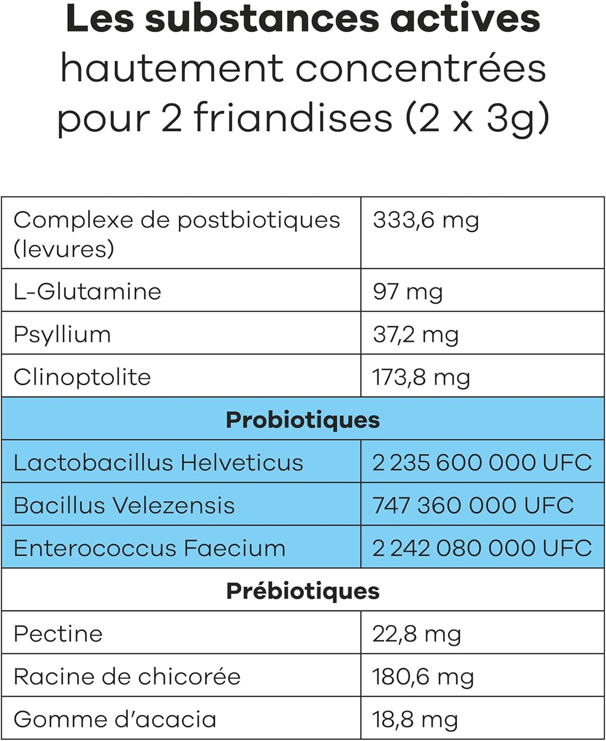 Suplemento alimentar probiótico de frango para cães