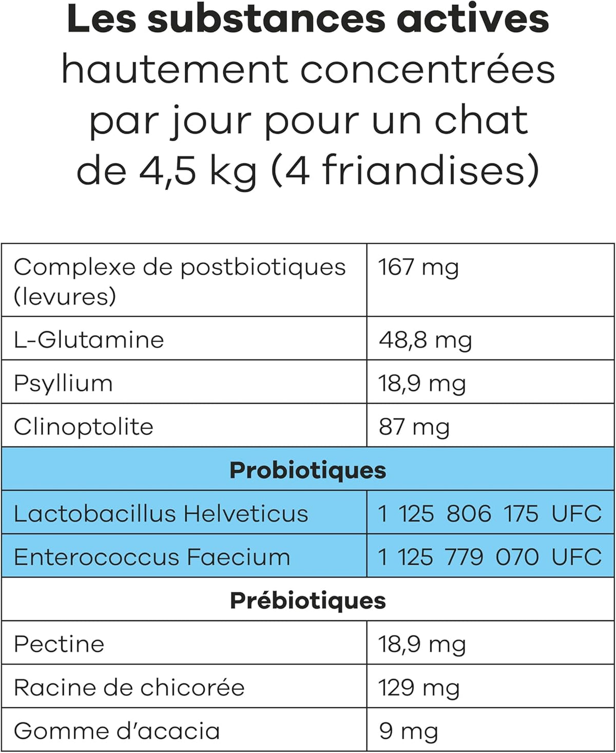 Suplemento alimentar probiótico de peixe e frango para gatos