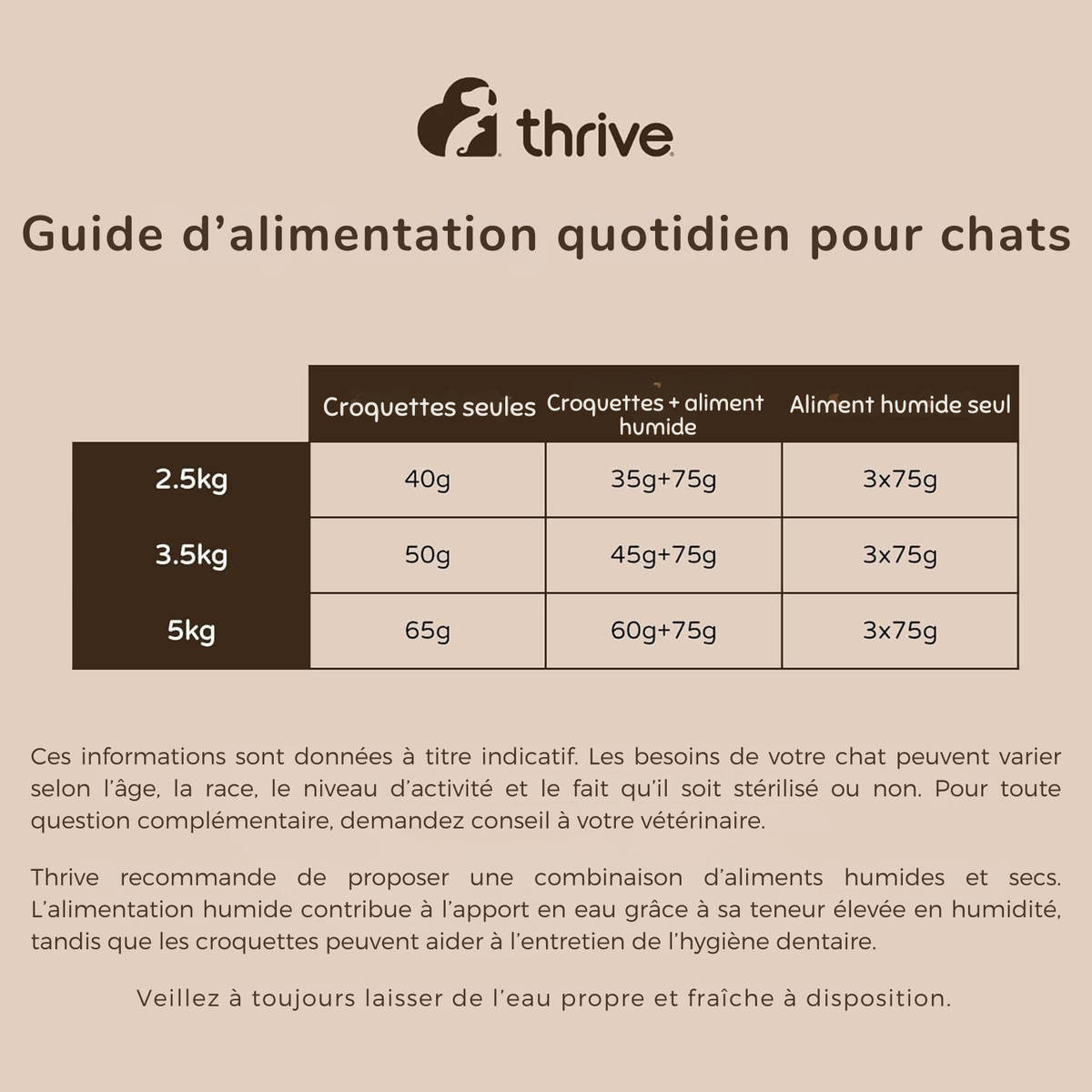 Émincé de poulet aux légumes pour chats adultes et seniors
