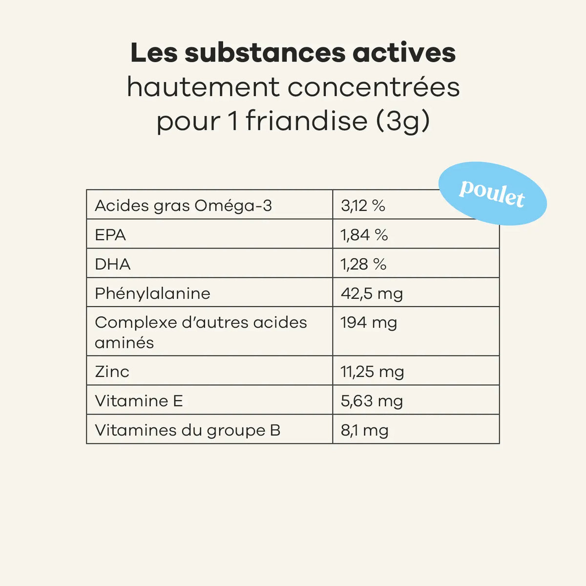Chicken-based skin and coat supplement for dogs