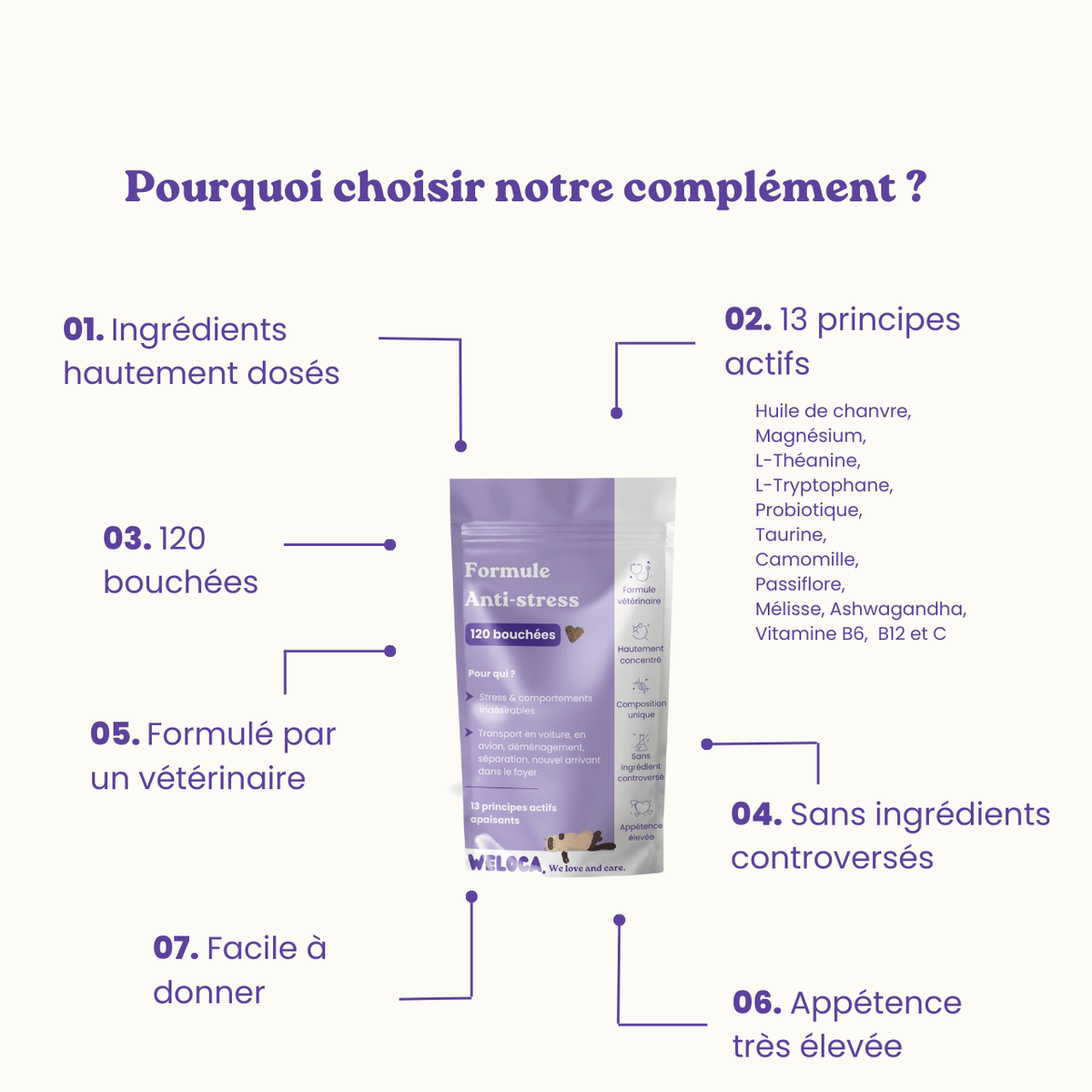 Complément alimentaire anti-stress pour chats