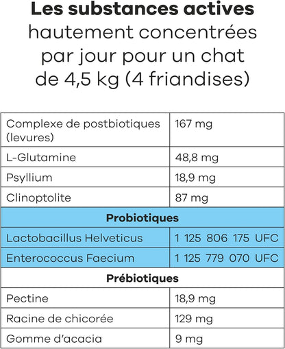 Suplemento alimentar probiótico de peixe e frango para gatos