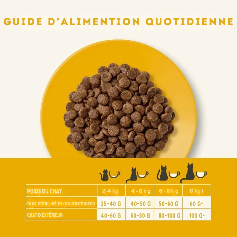 Crocchette al pollo per gatti adulti