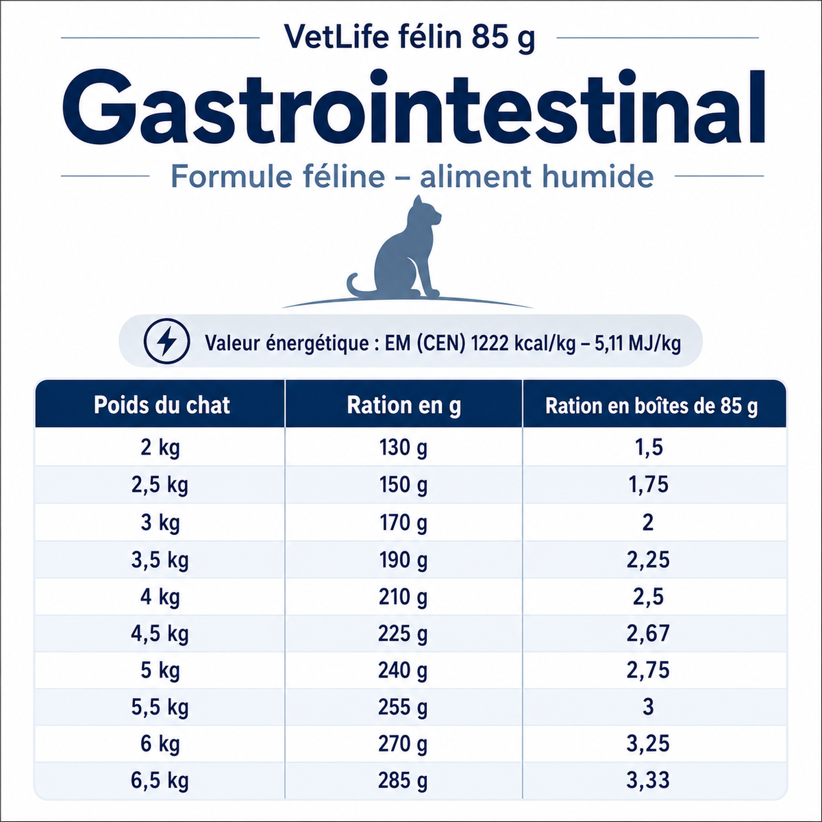 Aliment humide diététique Gastrointestinal pour chats