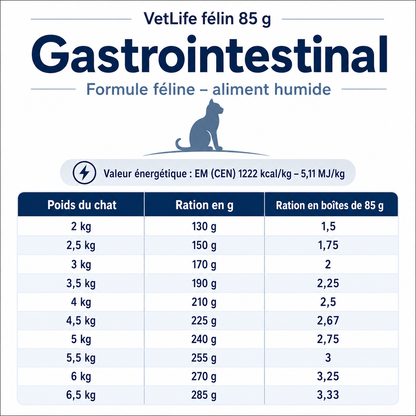 Aliment humide diététique Gastrointestinal pour chats
