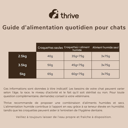 Émincé de poulet aux légumes pour chats adultes et seniors